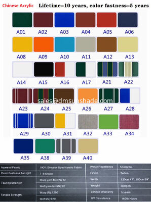 โรงงานจีน ขายปลีก ความกว้าง 120 ซม กันน้ํา 100% โซลูชั่น สีผ้าอากริลิค